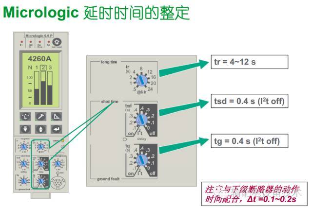 看過ABB的培訓后，讓我們來比較一下施耐德的開關柜培訓。