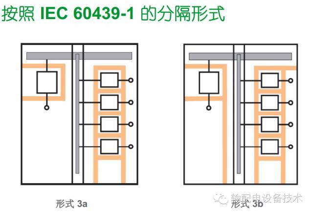 看過ABB的培訓后，讓我們來比較一下施耐德的開關柜培訓。
