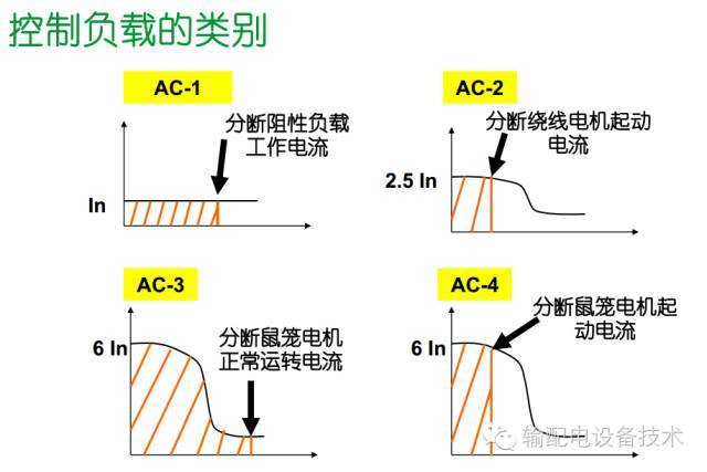 看過ABB的培訓后，讓我們來比較一下施耐德的開關柜培訓。