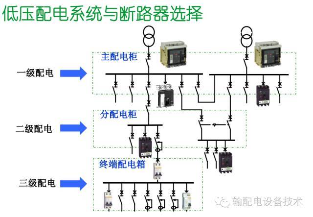 看過ABB的培訓后，讓我們來比較一下施耐德的開關柜培訓。