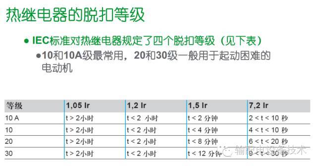 看過ABB的培訓后，讓我們來比較一下施耐德的開關柜培訓。