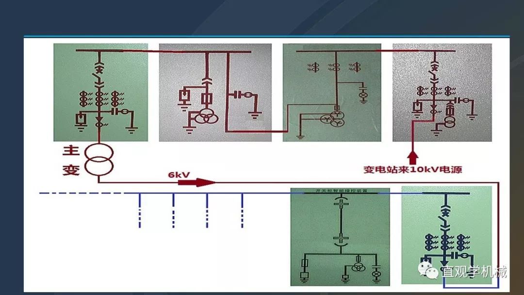 中國工業控制|高電壓開關柜培訓課件,68頁ppt,有圖片和圖片,拿走吧!