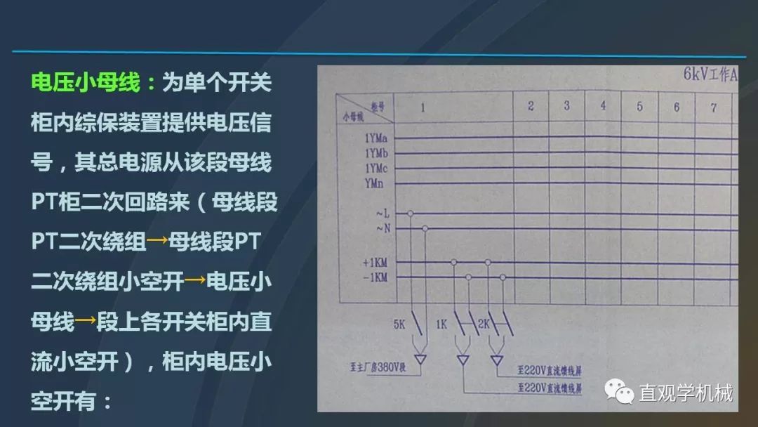 中國工業控制|高電壓開關柜培訓課件,68頁ppt,有圖片和圖片,拿走吧!