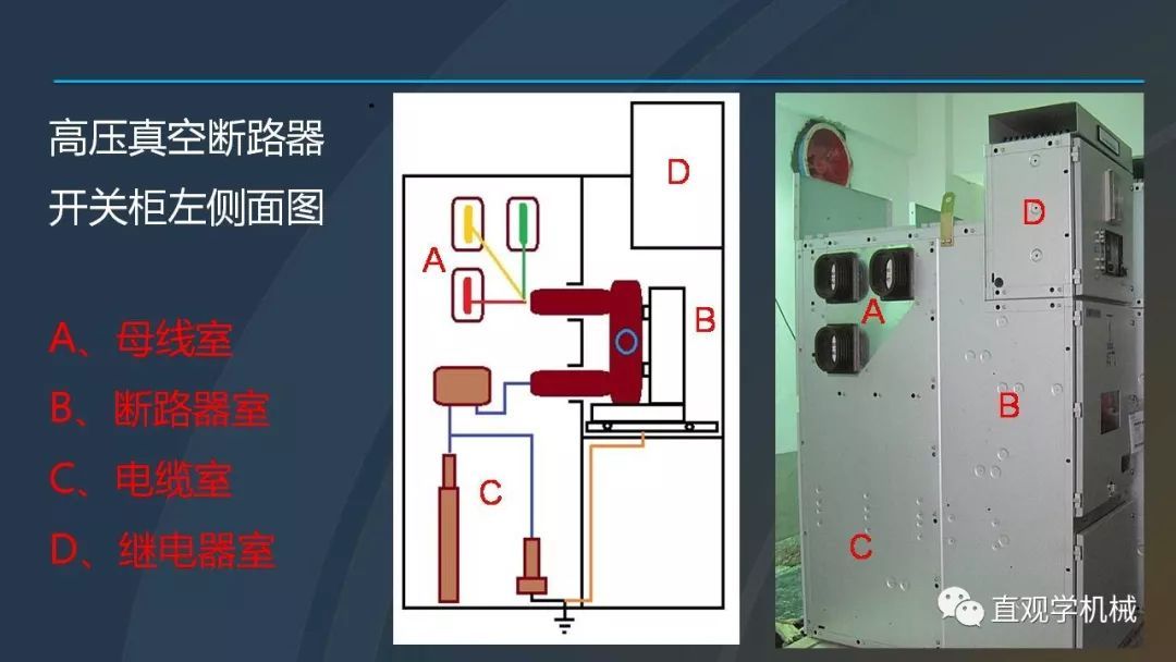 中國工業控制|高電壓開關柜培訓課件,68頁ppt,有圖片和圖片,拿走吧!
