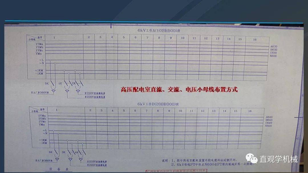 中國工業控制|高電壓開關柜培訓課件,68頁ppt,有圖片和圖片,拿走吧!