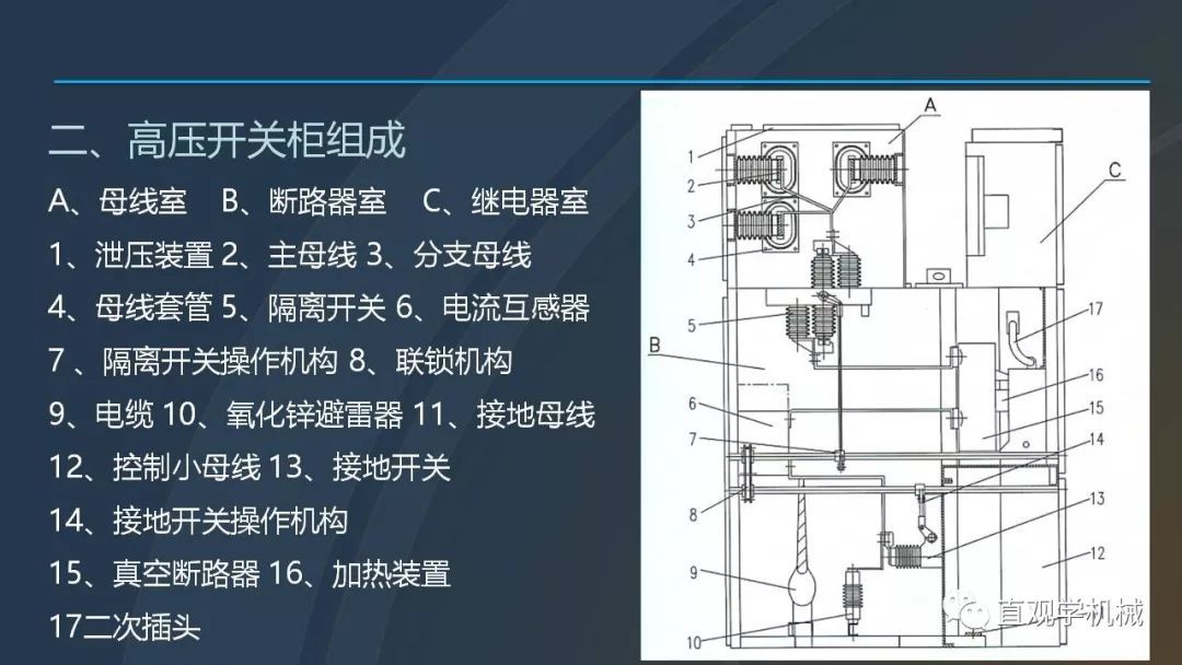 中國工業控制|高電壓開關柜培訓課件,68頁ppt,有圖片和圖片,拿走吧!