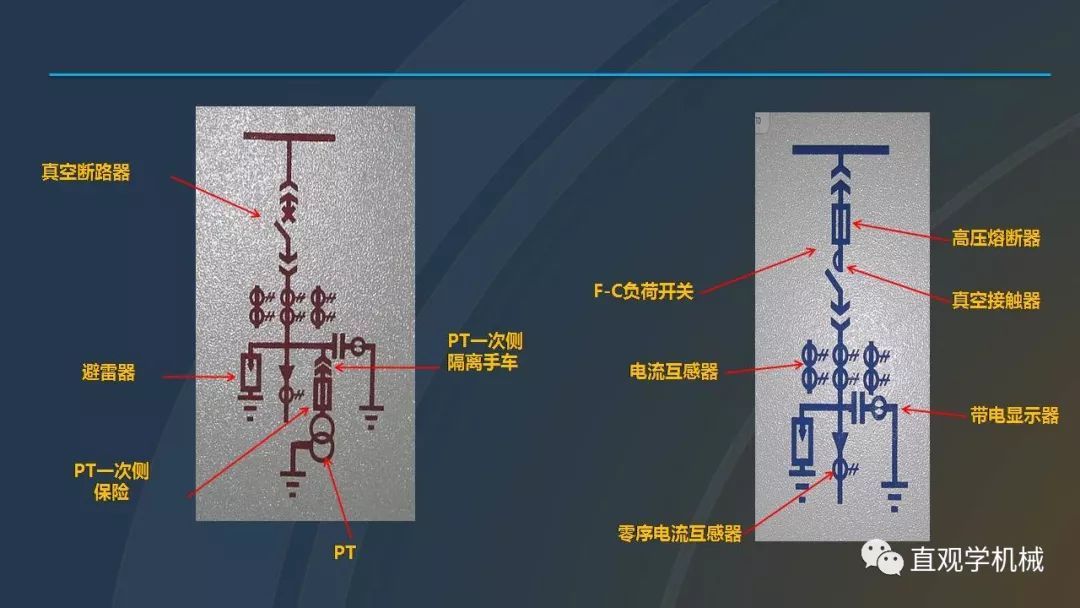 中國工業控制|高電壓開關柜培訓課件,68頁ppt,有圖片和圖片,拿走吧!
