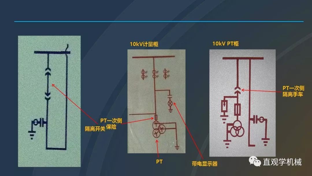中國工業控制|高電壓開關柜培訓課件,68頁ppt,有圖片和圖片,拿走吧!