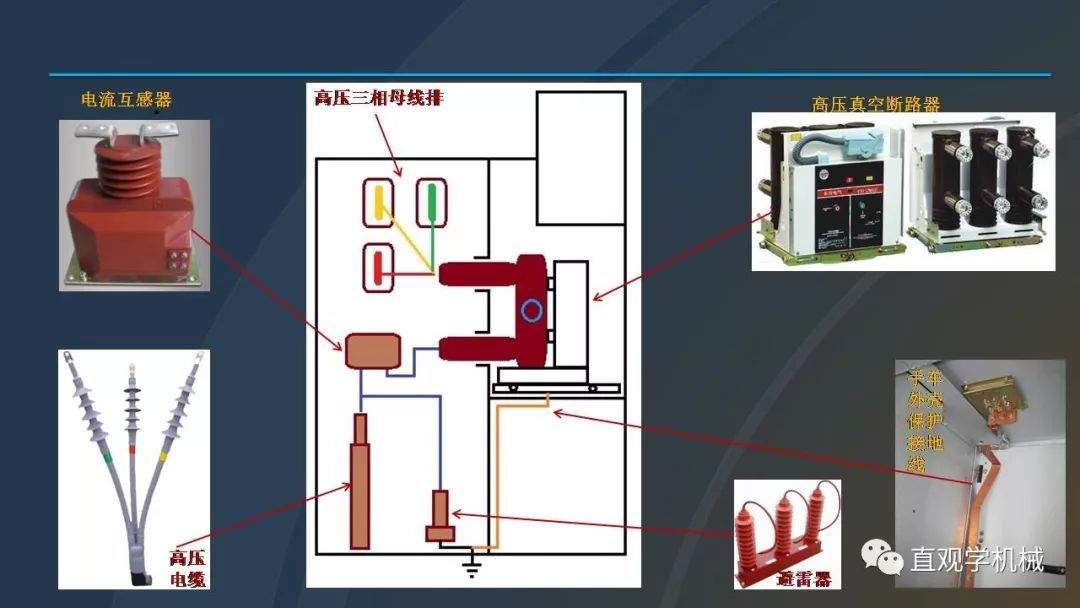 中國工業控制|高電壓開關柜培訓課件,68頁ppt,有圖片和圖片,拿走吧!