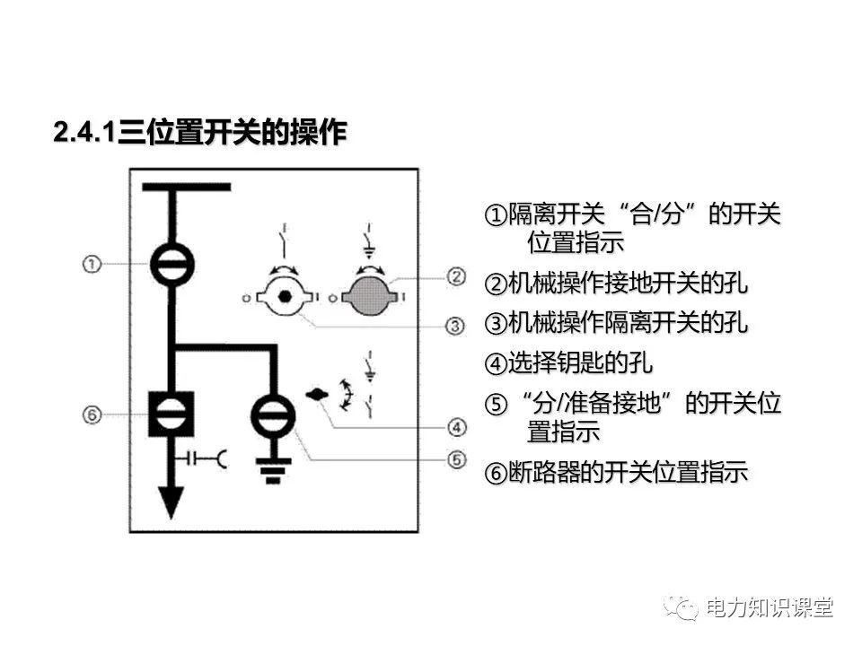 知識擴(kuò)展|高壓開關(guān)柜系統(tǒng)培訓(xùn)