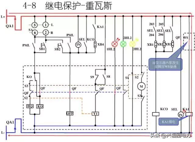 10KV開關(guān)柜控制和保護(hù)動(dòng)作原理，超美的圖形解決方案