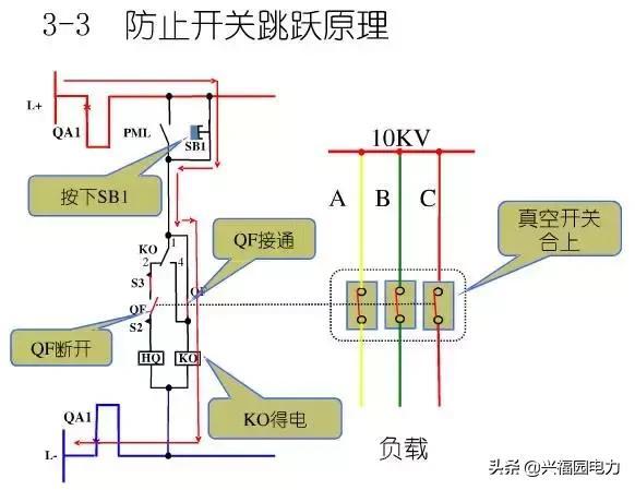 10KV開關(guān)柜控制和保護(hù)動(dòng)作原理，超美的圖形解決方案