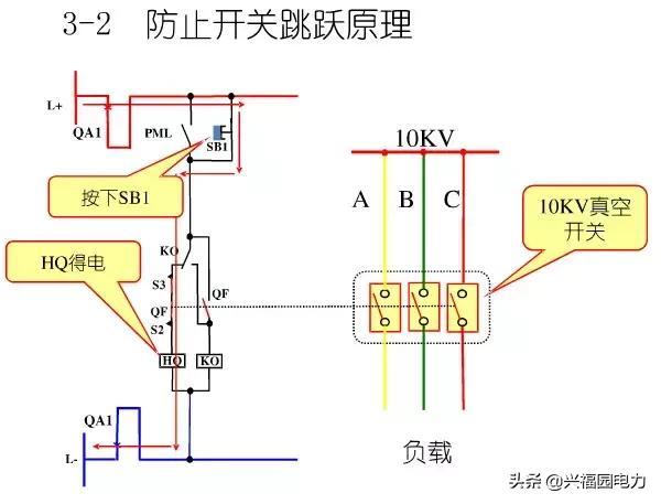 10KV開關(guān)柜控制和保護(hù)動(dòng)作原理，超美的圖形解決方案