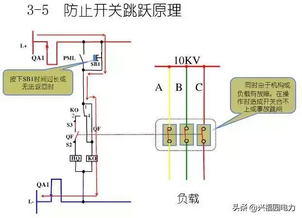 10KV開關(guān)柜控制和保護(hù)動(dòng)作原理，超美的圖形解決方案