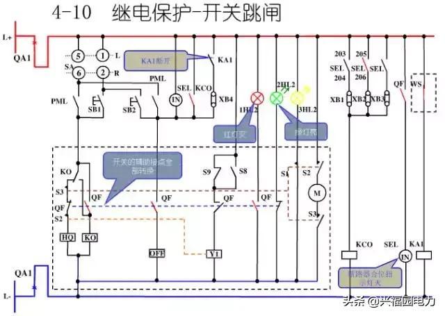 10KV開關(guān)柜控制和保護(hù)動(dòng)作原理，超美的圖形解決方案