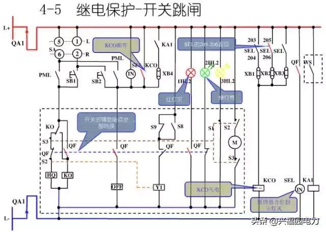 10KV開關(guān)柜控制和保護(hù)動(dòng)作原理，超美的圖形解決方案