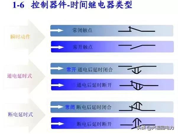 10KV開關(guān)柜控制和保護(hù)動(dòng)作原理，超美的圖形解決方案