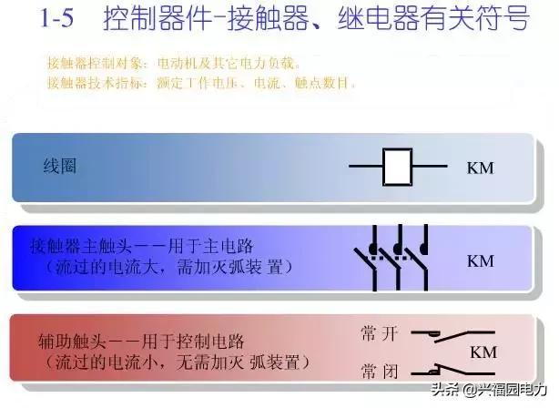 10KV開關(guān)柜控制和保護(hù)動(dòng)作原理，超美的圖形解決方案