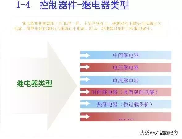 10KV開關(guān)柜控制和保護(hù)動(dòng)作原理，超美的圖形解決方案
