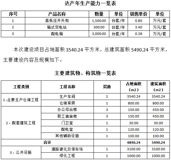 成套智能配電網(wǎng)設(shè)備生產(chǎn)可行性研究報(bào)告(高低壓開關(guān)柜，箱式變電站，配電箱)