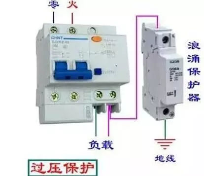 你了解配電箱的內部結構分析嗎？