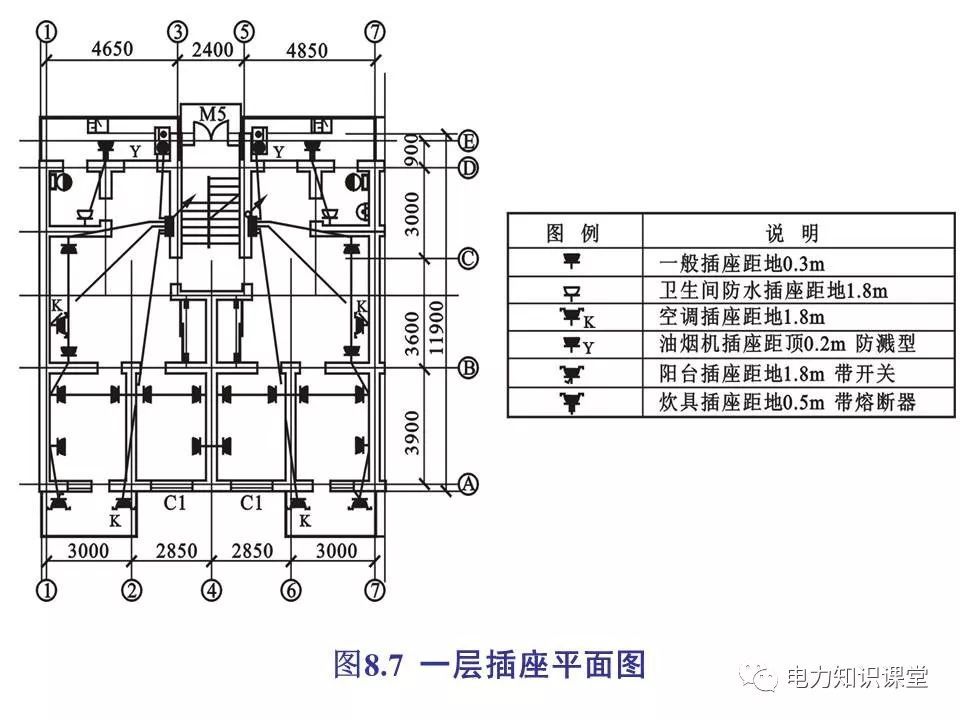 總計，分數配電箱系統圖