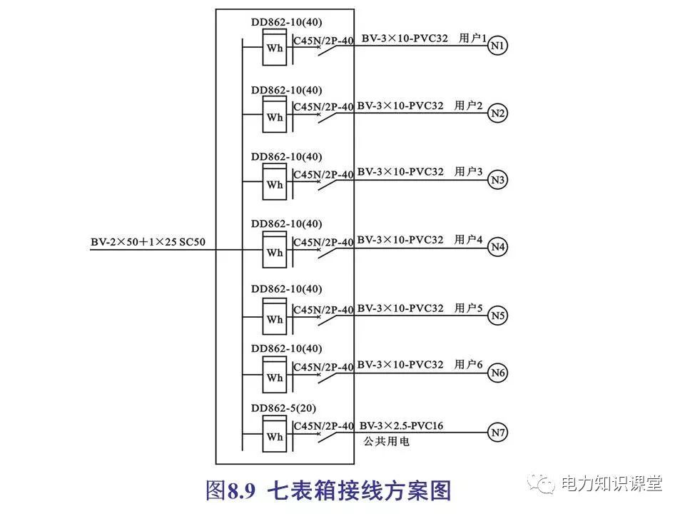 總計，分數配電箱系統圖
