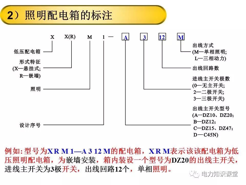 總計，分數配電箱系統圖