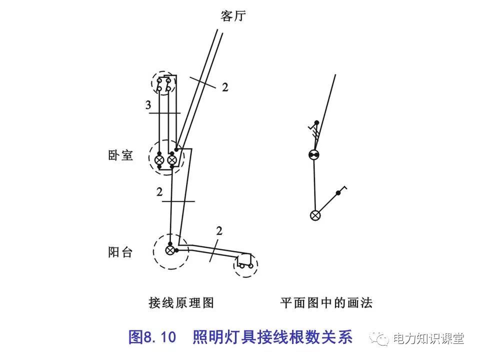 總計，分數配電箱系統圖