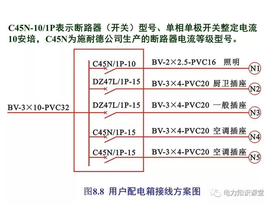 總計，分數配電箱系統圖