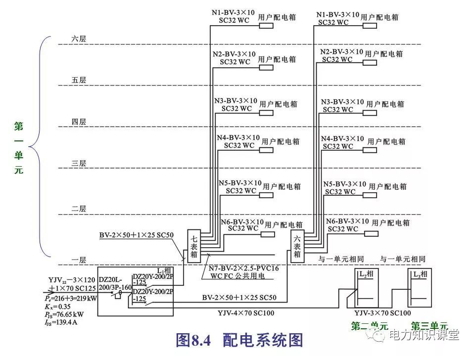總計，分數配電箱系統圖