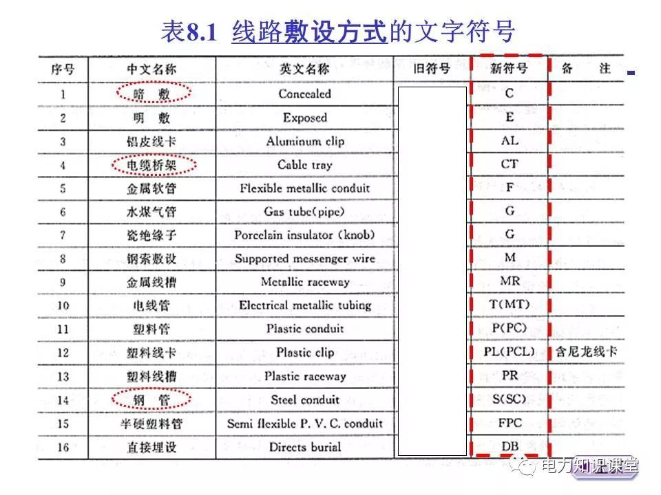 總計，分數配電箱系統圖