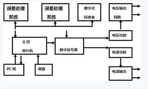 電氣百科:交流變頻電源,過(guò)流繼電器,高壓開(kāi)關(guān)柜,電能表,高低壓配電柜