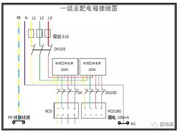 1級、2級和3級配電箱之間有什么區(qū)別？
