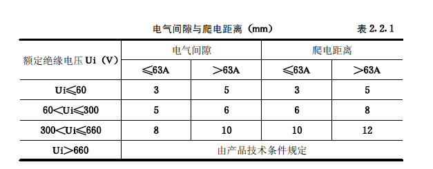 《建筑電氣工程施工質(zhì)量驗收規(guī)范》GB50303-2015 配電箱(機柜)安裝詳細說明！