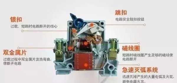 配電箱內部結構詳細分析，誰看誰懂，學不求人！