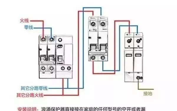 配電箱內部結構詳細分析，誰看誰懂，學不求人！