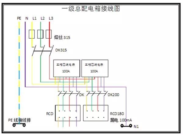 臨時用電，1級、2級和3級配電箱知識~