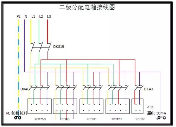 臨時用電，1級、2級和3級配電箱知識~