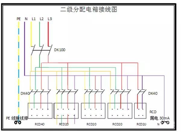 臨時用電，1級、2級和3級配電箱知識~