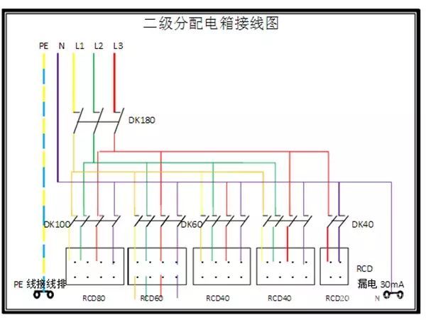 臨時用電，1級、2級和3級配電箱知識~