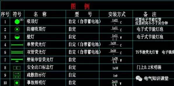 配電箱系統(tǒng)圖中的字母是什么意思？教你如何閱讀配電箱系統(tǒng)圖！