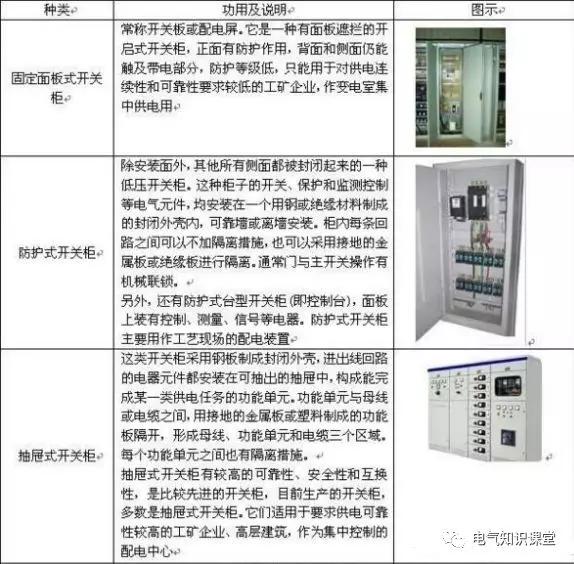 配電箱系統(tǒng)圖中的字母是什么意思？教你如何閱讀配電箱系統(tǒng)圖！