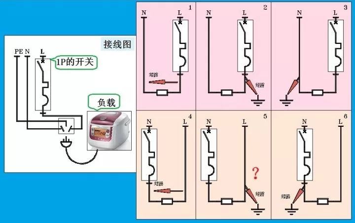 對(duì)于家用，配電箱 2P主開關(guān)或1P+N？如果你不明白，給他看這篇文章！