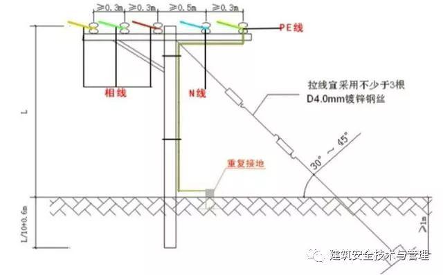 從變壓器到配電箱！臨時電源線連接和配電箱配置標準圖！
