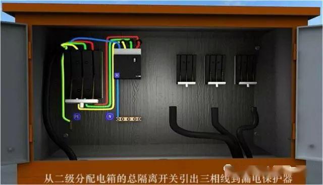 從變壓器到配電箱！臨時電源線連接和配電箱配置標準圖！