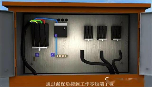 從變壓器到配電箱！臨時電源線連接和配電箱配置標準圖！