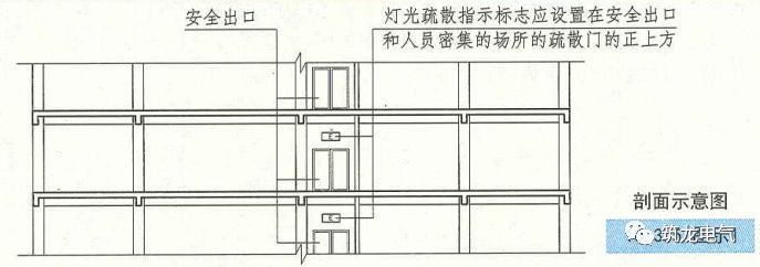 教你畫(huà)應(yīng)急照明配電箱系統(tǒng)圖！