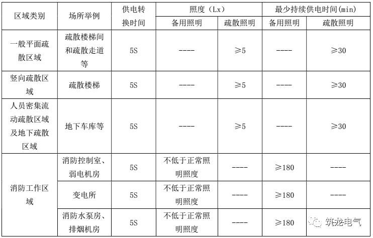 教你畫(huà)應(yīng)急照明配電箱系統(tǒng)圖！