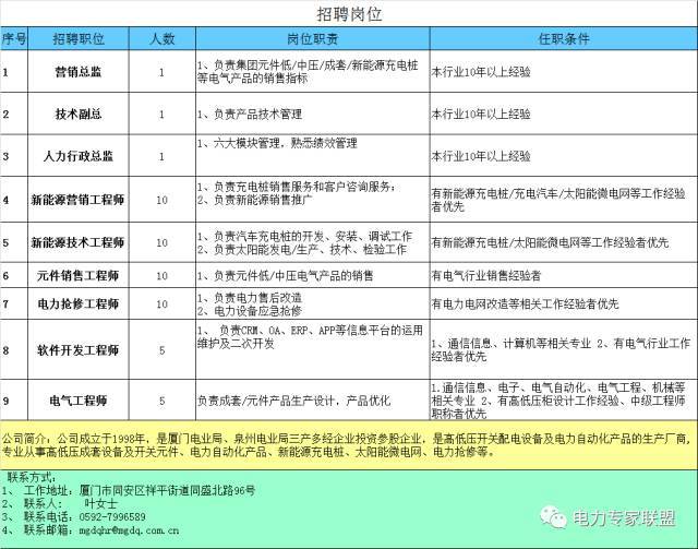 教你畫(huà)應(yīng)急照明配電箱系統(tǒng)圖！